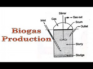 BIOGAS PRODUCTION BY ANAEROBIC DIGESTION in Tamil | Energy Engineering | Lecture 21