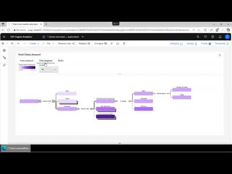 Cognos Analytics Session 2 Fall 2025