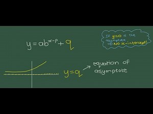 Exponential Graph 2: The Asymptote