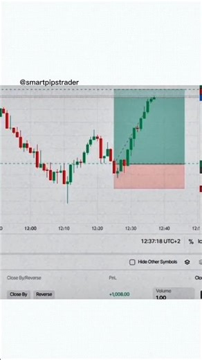 To See Analysis, Watch Complete Video 💕 ! #Technicalanalysis #forextrading