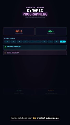 Dynamic Programming Explained Simply