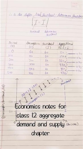 economics for class 12 aggregate demand and supply notes hand written notes with important questions