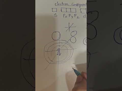 Core basic concept of charge. 