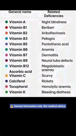 Common Vitamin Deficiencies