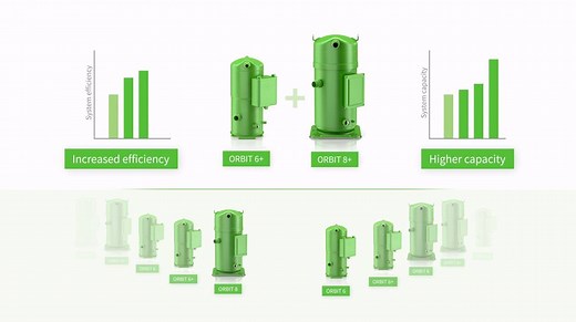 BITZER ORBIT scroll compressors – especially developed for air-conditioning and heat pump applications – give you options for the challenges of tomorrow: get to know ORBIT 6 and ORBIT 8, ORBIT and ORBIT FIT (Flexible Injection Technology) with economiser technology in this #newvideo! All BITZER scroll #compressors – the most versatile scroll compressors on the market – are interchangeable. Moreover, they are frequency inverter-ready for even better capacity modulation – giving you options to mee