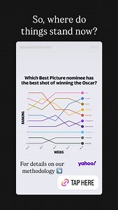 Yahoo Entertainment on Reels