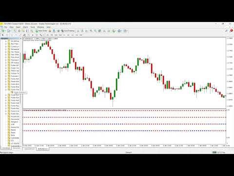 Forex Freedom Indicator for MT4 – Multi‑Timeframe CCI Trend Bar Panel