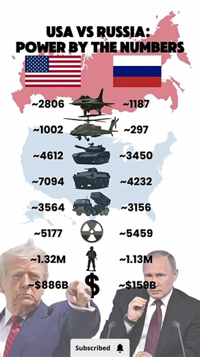 Ultimate Military Power Comparison | Who Rules the Battlefield? 🚀