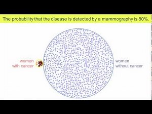 Explaining Bayesian Problems Using Visualizations