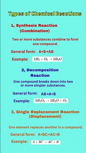 Exploring the Types of Chemical Reactions: A Comprehensive Overview | #chemicalreactions | #exam
