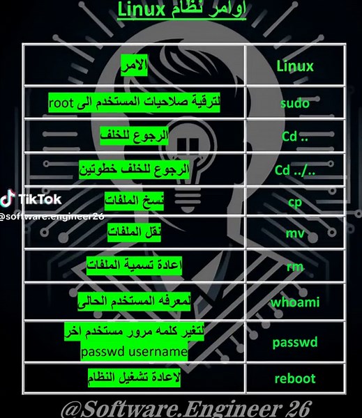 أوامر لينكس: تعلم استخدام كود كالي لينكس بإحتراف