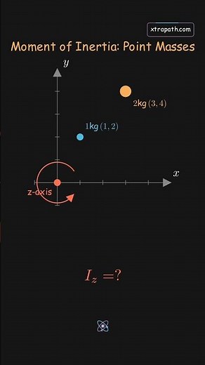 Try to calculate moment of inertia ! ⏱️👇