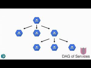 The RED Method: How To Instrument Your Services