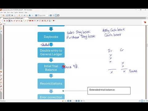 Suspense accounts revision webinar