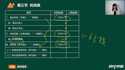 财务会计报告的编制-利润表