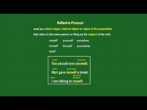 Intensive and Reflexive Pronouns Examples with Sentences