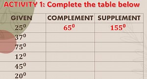 ACTIVITY 1: Complete the table belowGIVENCOMPLEMENTSUPPLEMENT2... | Filo