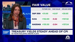February CPI data on deck: Here's what to expect