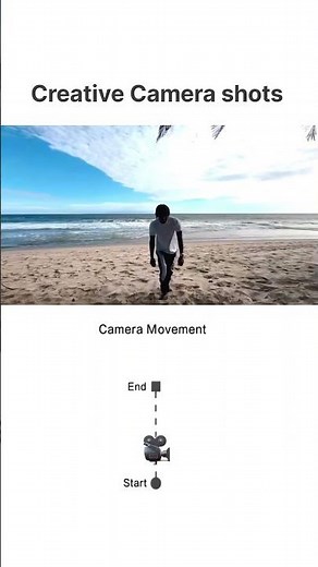 Better Camera Movement MADE EASY #camera #cameraangle #cameramovement #cinematography #filmmaking