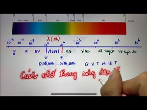 Vật Lý 11 - Sóng điện từ - cách nhớ thang sóng điện từ - lý thuyết và bài tập trọng tâm