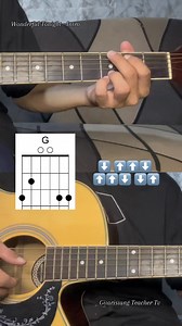 22K views · 394 reactions | Wonderful Tonight - Intro Guitar Chords #guitartutorial #ericclapton #easyguitar #fypシ゚viralシ #gitaristangteachertv | Gitaristang Teacher TV | Facebook