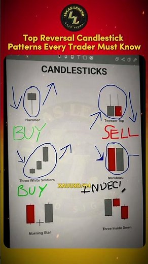 Top Reversal Candlestick Patterns Every Trader Must Know