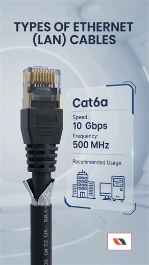 Types of Ethernet (LAN) Cables