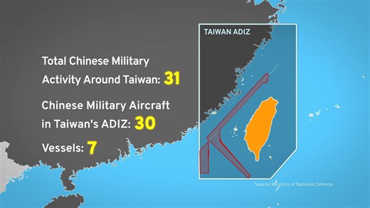 Taiwan's military says it spotted 35 Chinese jets and eight naval vessels near the country in a 24-hour period ending Wednesday morning. That comes as Taiwan carries out tests of U.S.-made missile systems in the south of the country. | TaiwanPlus News