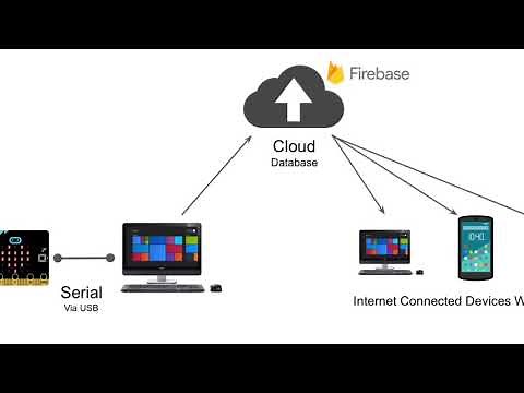 01 Microbit to the Cloud - Overview and Setup