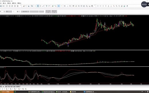 第190节：利用动量指标- MTM (Momentum)做趋势线构建程序化交易策略并进行初步测评【MultiCharts(MC)程序化（量化）网上培训学习系列】