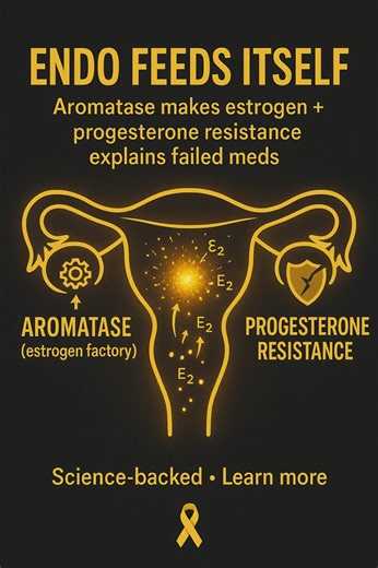 Interesting Facts About Endometriosis — Which truths change how you see it? 💛🎗️🩺🧠🌙 Endometriosis is a whole-body inflammatory condition, not “just a bad period.” It can affect energy, mood, digestion, and fertility, and it often persists outside cycle days. Your pain is real, and it deserves evidence-based care and compassion. 💛 Diagnosis can take years. Symptoms overlap with IBS or bladder pain, and scans can look “normal” even when disease is present. This diagnosis delay isn’t your faul