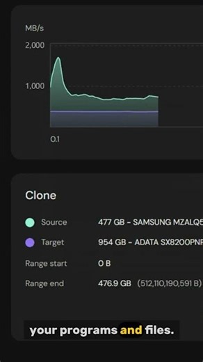 How to clone SSD #clonedrive #clonessd #clonehdd #clonessdtossd