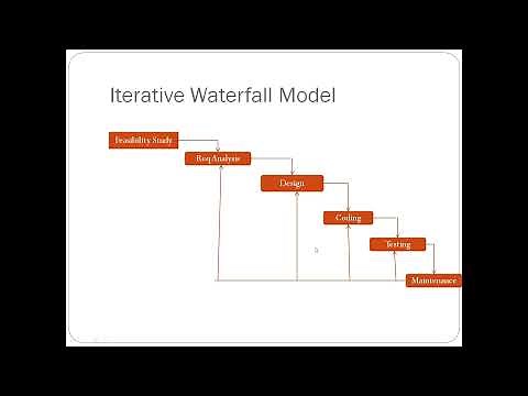 Iterative Waterfall Model || SDLC
