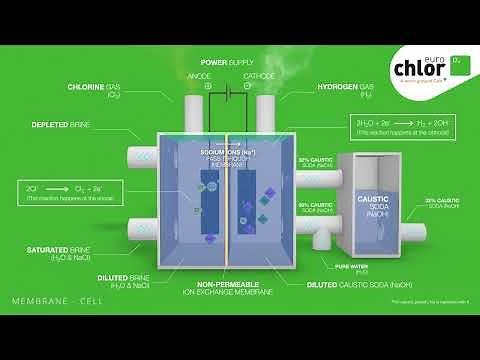 Euro Chlor - How is chlor-alkali made using membrane technology?