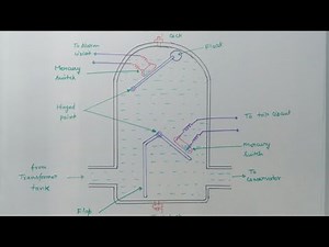 Buchholz relay in hindi (full detail )