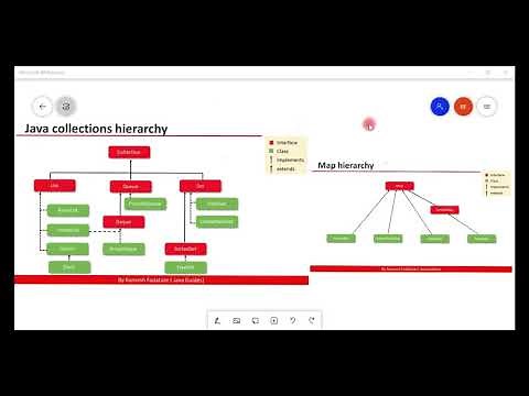 Collection Framework in Java - #14 - Create LinkedList Example | add(), addFirst and addLast()