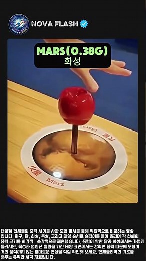 지구부터 태양까지 천체별 중력 세기 직관적 체험 #science #facts #gravity #education #solarsystem