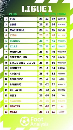 Ligue 1 Table After Round 25 🔥 | Updated Rankings & Points