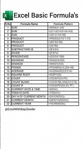 Basic Excel Formulas 📊 | Must-Know for Beginner! #MicrosoftExcel #ExcelFormulas #ExcelTips