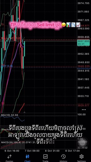 TP ហើយចូល Sell limit ម្តង📊📈📉😛#trending #news #trader #forex #aka99