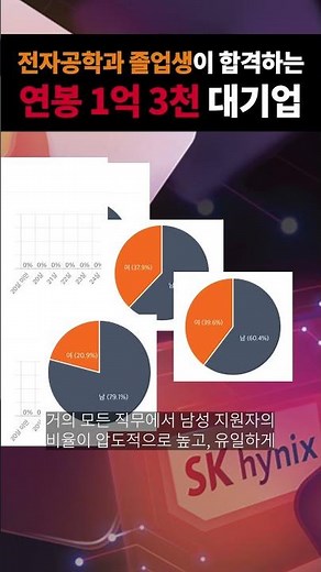 전자공학과 졸업하고 연봉 1억 이상 받는 방법 (SK하이닉스 신입 채용중)