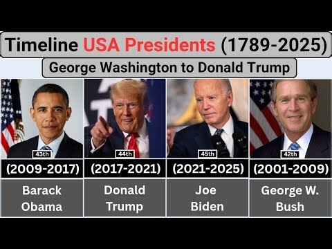 Timeline of US Presidents (1789-2025)