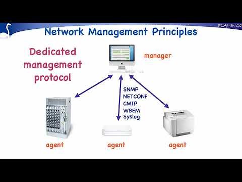 Network Management Principles