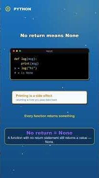 Defining Functions & Return Values | Python in 2 Minutes