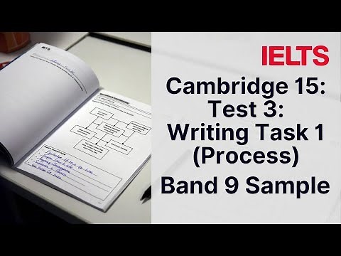 IELTS Writing Task 1: Cambridge 15 Test 3 – Instant Noodles Process | Band 9 Sample