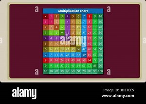 Dynamic multiplication chart animation for educational use, helps kids learn math facts in a visual and engaging way, ideal for classrooms and learning resources
