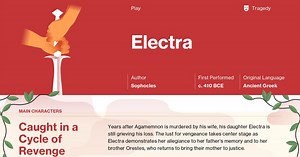 Electra Characters | Course Hero