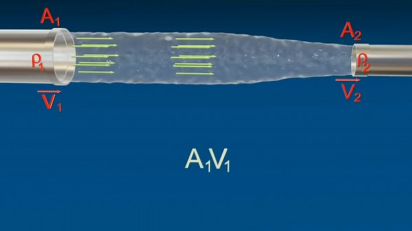 30K views · 1.2K reactions | BERNOULLI'S PRINCIPLE  | Petroleum encyclopedia | Facebook