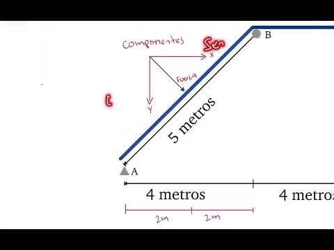 Aprende fácil a hacer momento de cargas trapezoidales parte 3