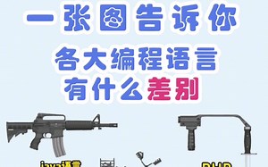 学编程的你们？知道学 C ++, Python , Java へ的区别嘛？简单通俗易懂的给你们讲解！再说不动我就揍你了！!